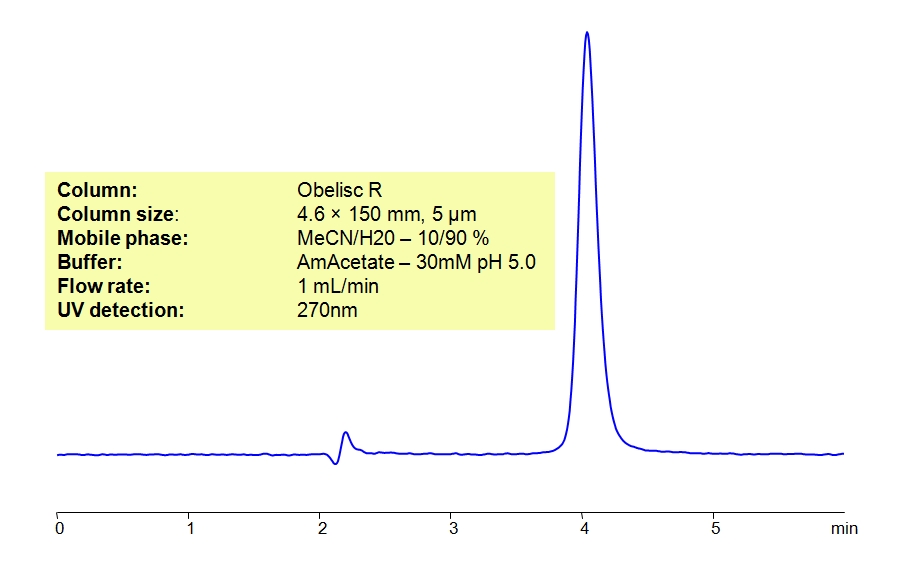 HPLC Method for Analysis of Desmosine Chromatogramm