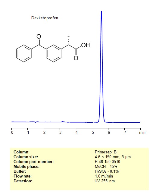HPLC Method for Analysis of Dexketoprofen on Primesep B Column Chromatogramm