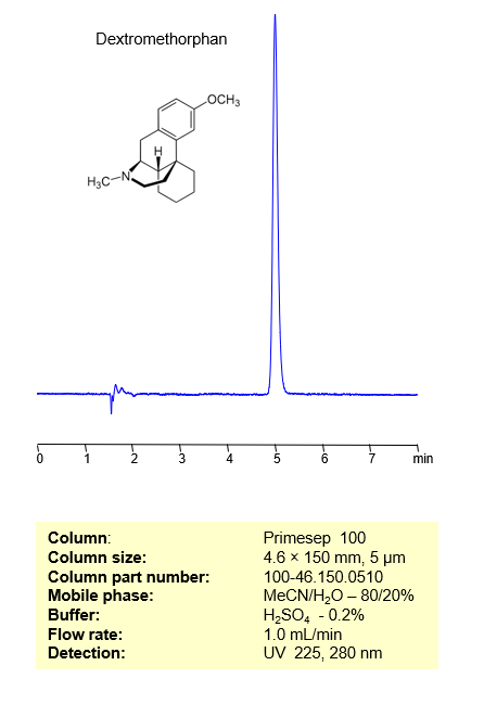 HPLC Method for Analysis of Dextromethorphan on Primesep 100  Column Chromatogramm