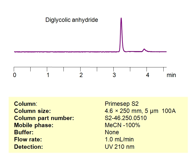 HPLC Method For Analysis Of Diglycolic Anhydride on Primesep S2 Column Chromatogramm