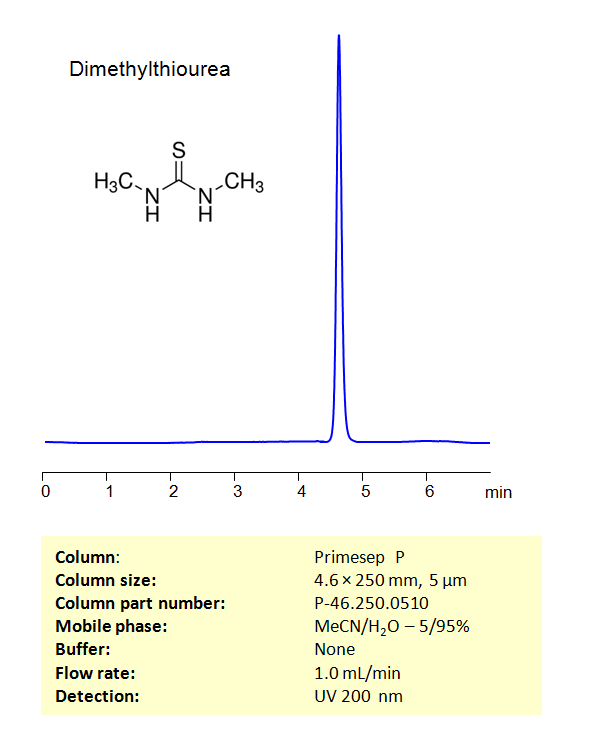 HPLC Method for Analysis of Dimethylthiourea on Primesep P Column Chromatogramm