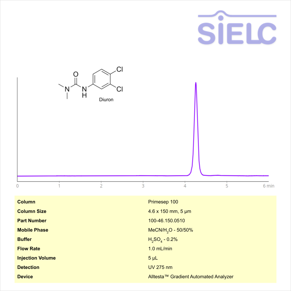 HPLC Method for Analysis of Diuron on Primesep 100 Column on Alltesta™ Chromatogramm