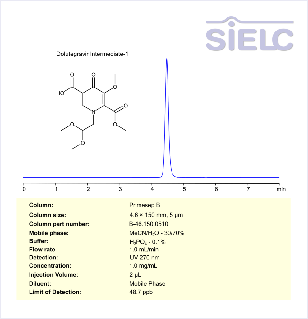HPLC Method for Analysis of Dolutegravir Intermediate-1 on Primesep B Column Chromatogramm