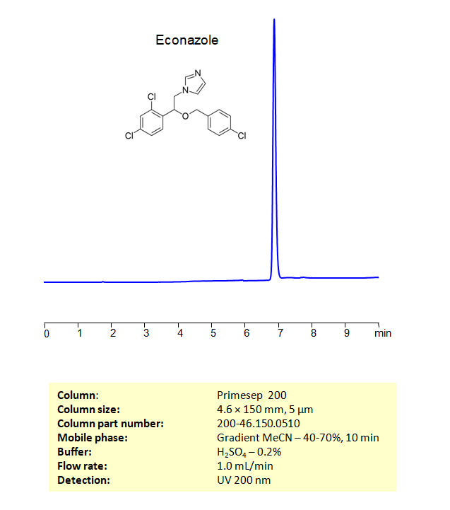 HPLC Method for Analysis of Econazole on Primesep 200 Column Chromatogramm