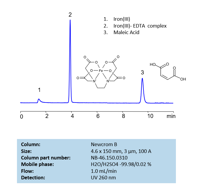 HPLC Method for Analysis of EDTA and Maleic Acid  on Newcrom B Column Chromatogramm
