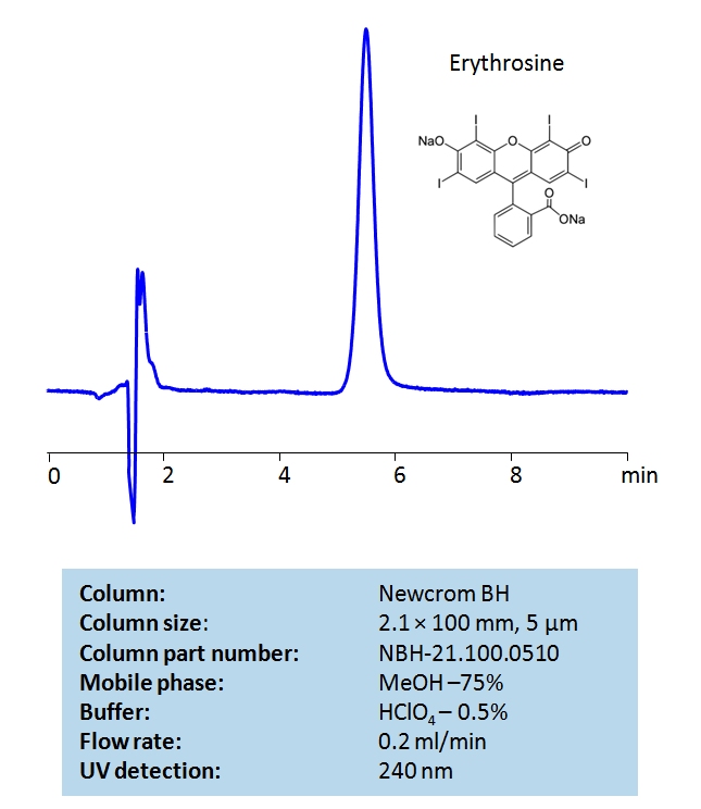 HPLC Method For Analysis  of Erythrosine on Newcrom BH Column Chromatogramm