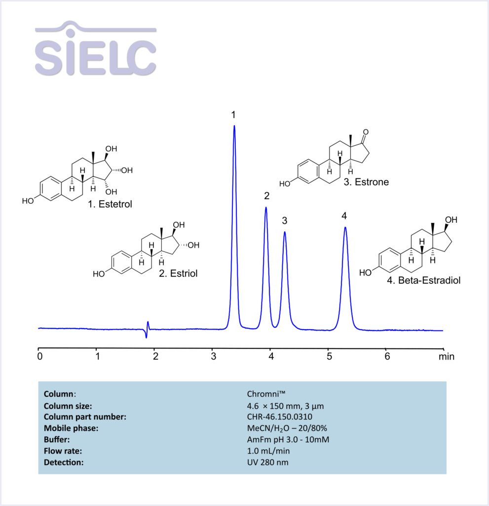 HPLC Method for Analysis of Estetrol, Estiol, Estrone, and Besta-Estradiol on Chromni Column Chromatogramm