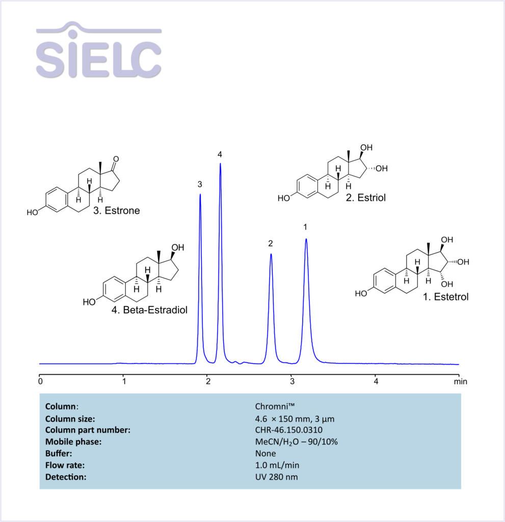 HPLC Method for Analysis of Estetrol, Estiol, Estrone, and Besta-Estradiol Without Buffer on Chromni Column Chromatogramm