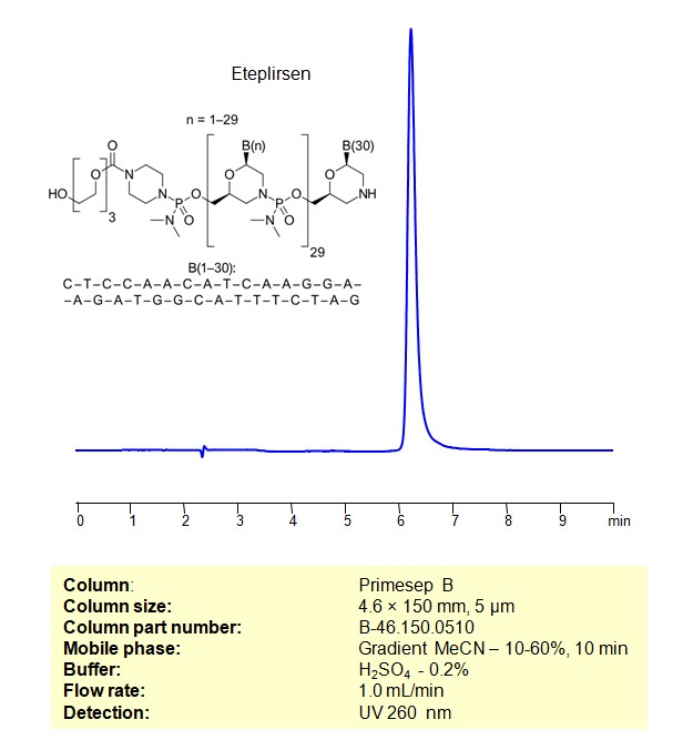 HPLC Method for Analysis of Eteplirsen on Primesep B Column Chromatogramm