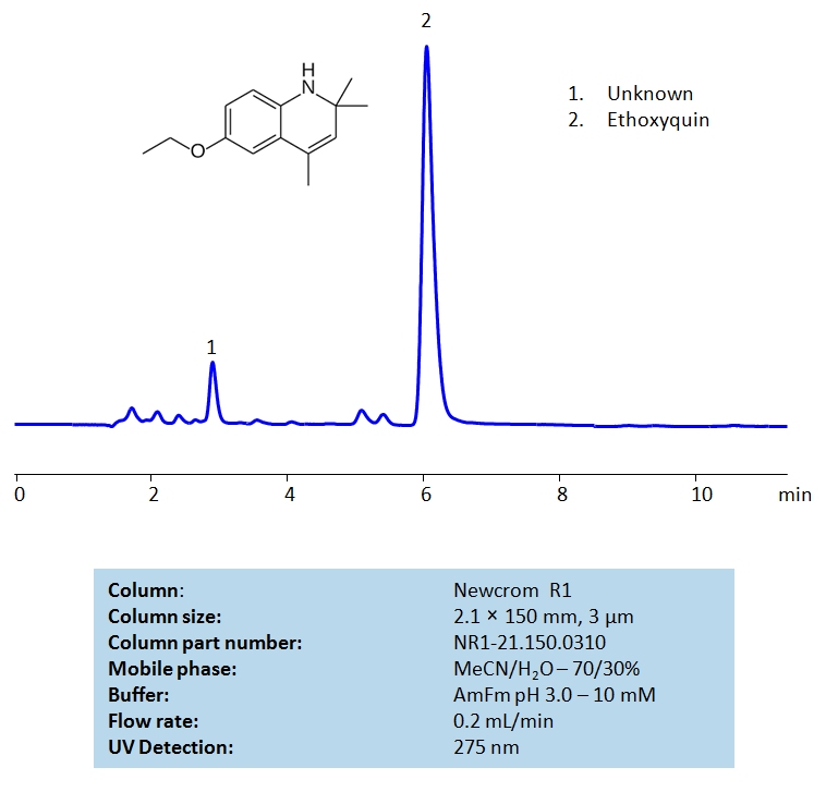 HPLC Method For Analysis Of Ethoxyquin on Newcrom R1 Column Chromatogramm