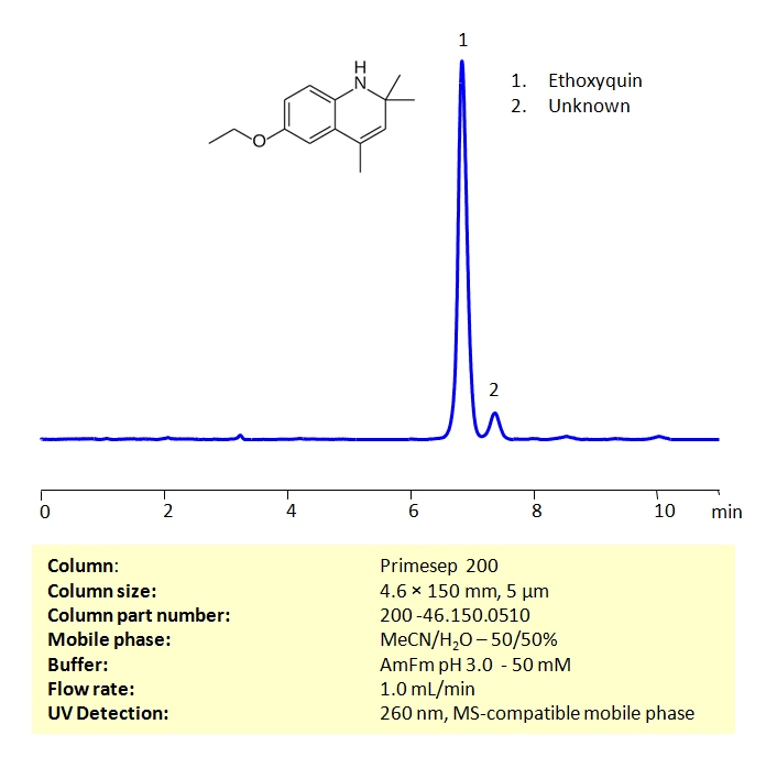 HPLC Method For Analysis Of Ethoxyquin on Primesep 200 Column Chromatogramm
