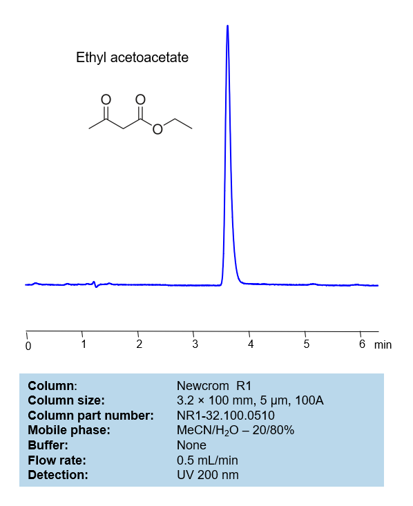 HPLC Method for Analysis of Ethyl acetoacetate on Newcrom R1 Column Chromatogramm