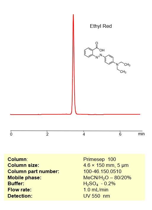 HPLC Method for Analysis of Ethyl Red on Primesep 100 Column Chromatogramm