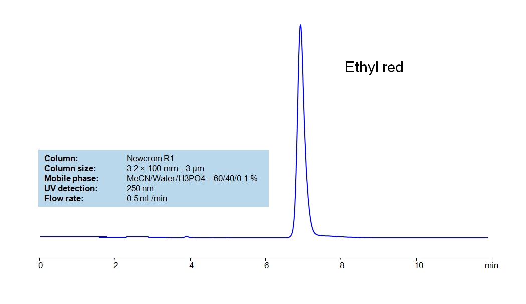 HPLC Method for Analysis of Ethyl Red Chromatogramm