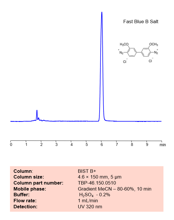 HPLC Method for Analysis of Fast Blue B Salt on BIST B+ Column Chromatogramm