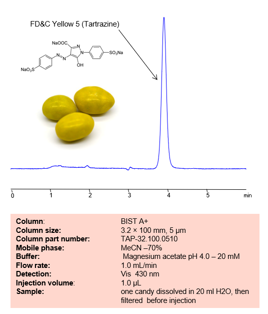 HPLC Method for Analysis of  FD&C Yellow 5 (Tartrazine) in M&M’s  on BIST A+ Column Chromatogramm