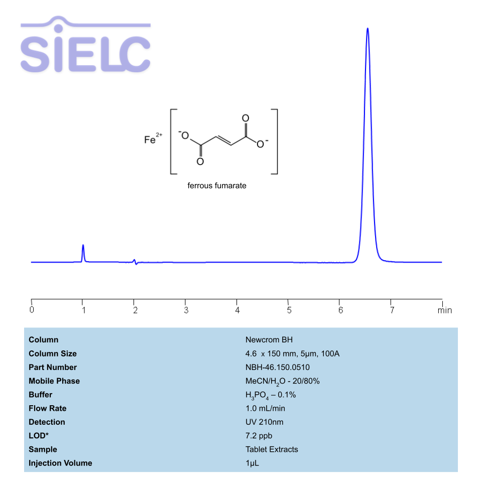 HPLC Method for Analysis of Ferrous Fumarate via Fumaric Acid Content in Pharmaceutical Formulation Using Newcrom BH Column Chromatogramm