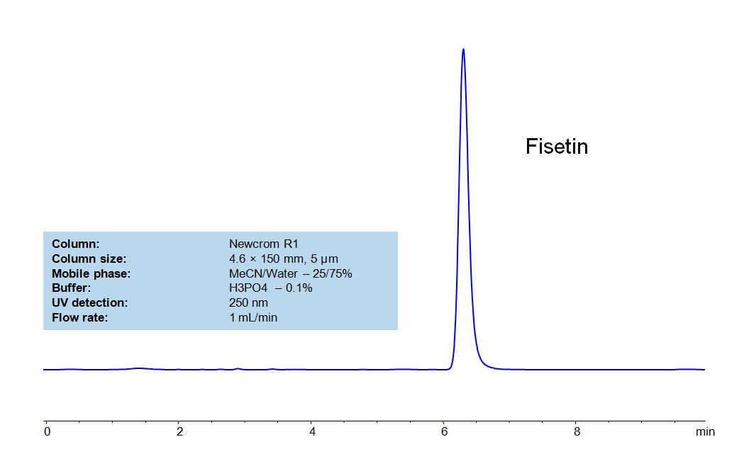 HPLC Method for Analysis of Fisetin Chromatogramm
