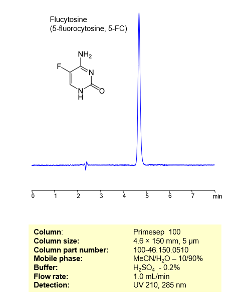 HPLC Method for Analysis of Flucytosine on Primesep 100 Column Chromatogramm
