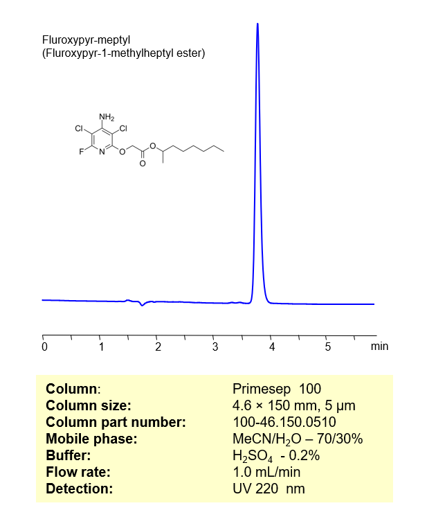 HPLC Method for Separation of Muscimol and Thiomuscimol Primesep 100 Column Chromatogramm