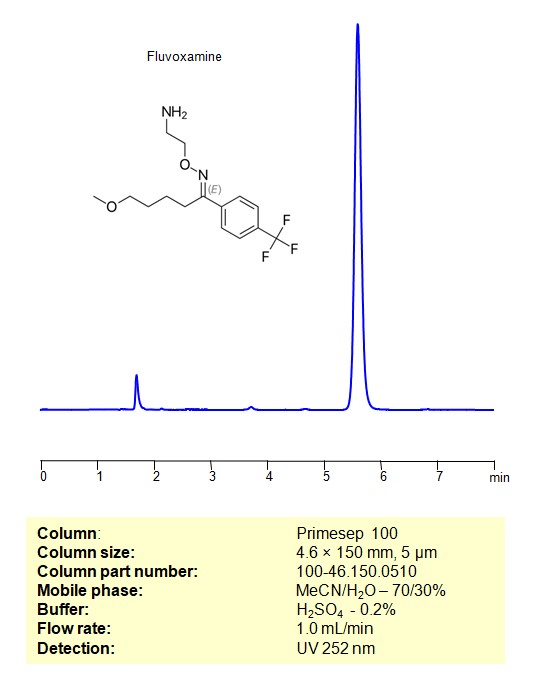 HPLC Method for Analysis of Fluvoxamine on Primesep 100 Column Chromatogramm