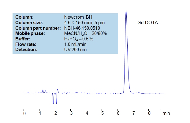 HPLC Method For Analysis Of Gadolinium-DOTA on Newcrom BH Column Chromatogramm
