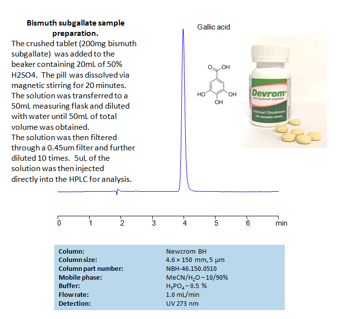 HPLC Method for Analysis of Gallic Acid in Bismuth Subgallate Tablets (Devrom) on Alltesta™ Chromatogramm