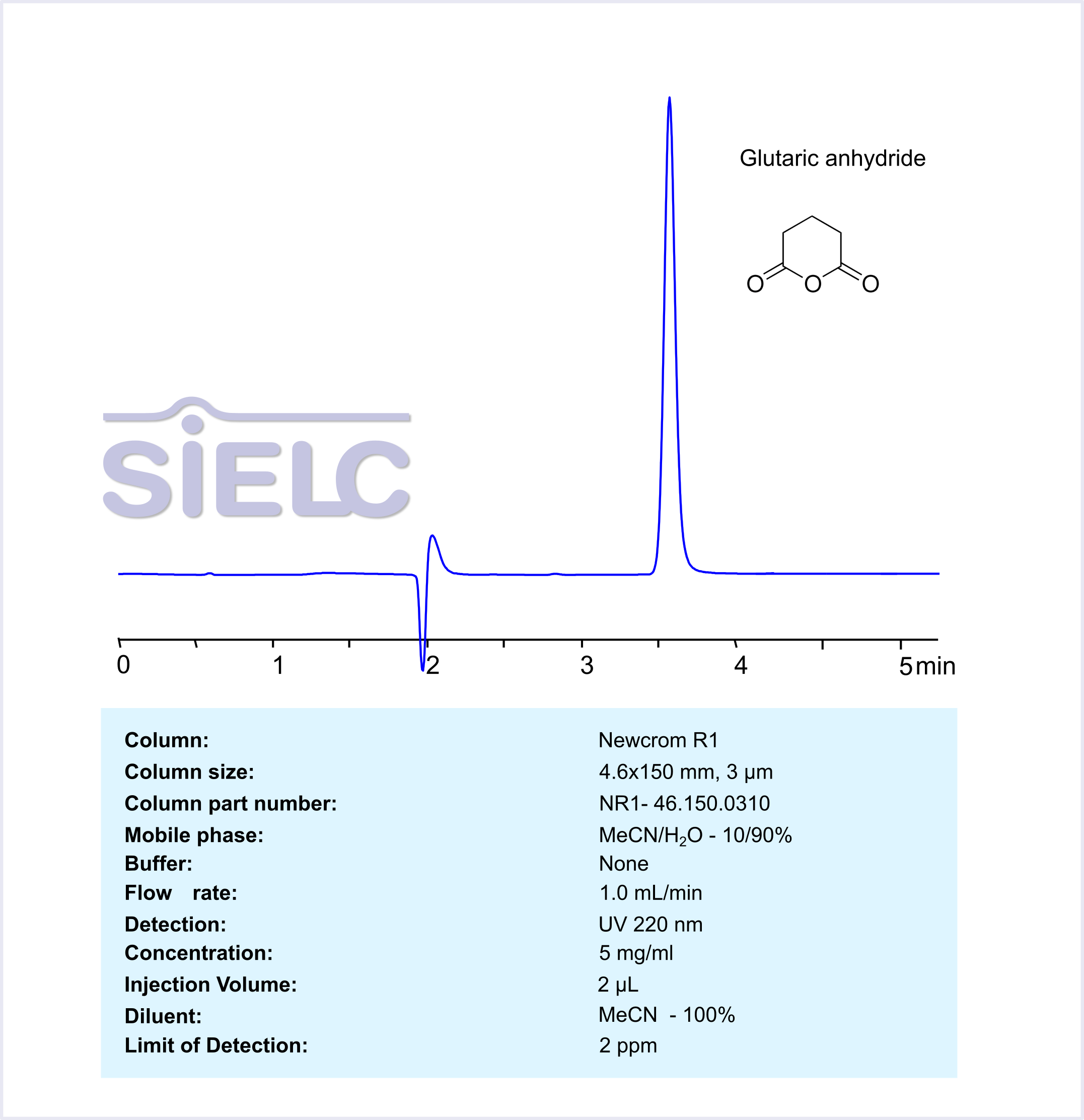 HPLC Method for Analysis of Glutaric Anhydride on Newcrom R1 Column Chromatogramm