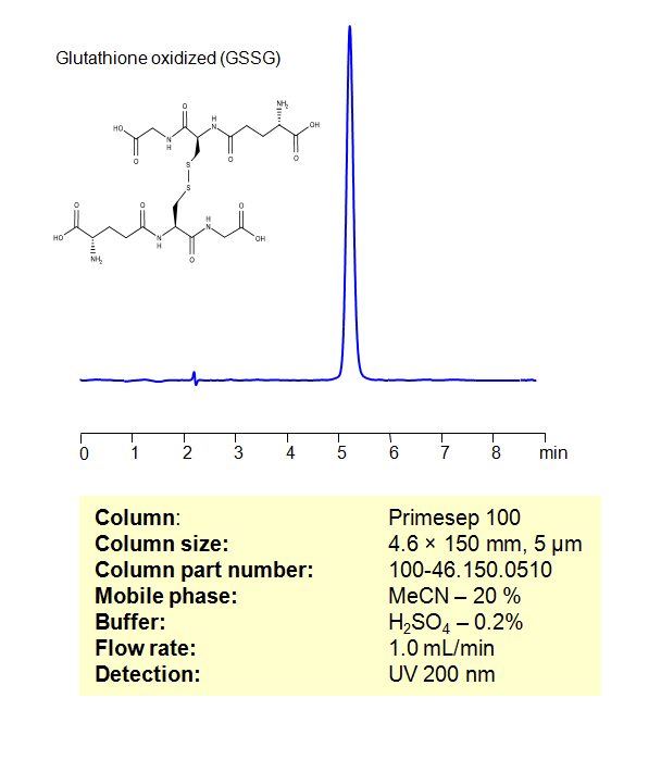 HPLC Method for Analysis of Glutathione oxidized (GSSG) on Primesep 100 Column Chromatogramm