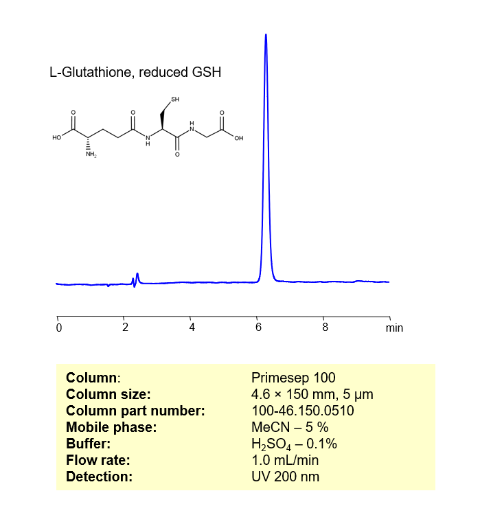 HPLC Method for Analysis of Glutathione reduced (GSH) on Primesep 100 Column Chromatogramm