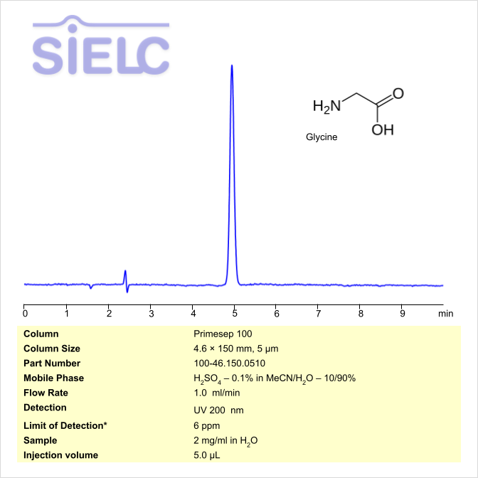 HPLC Method for Analysis of Glycine on Primesep 100 Column Chromatogramm