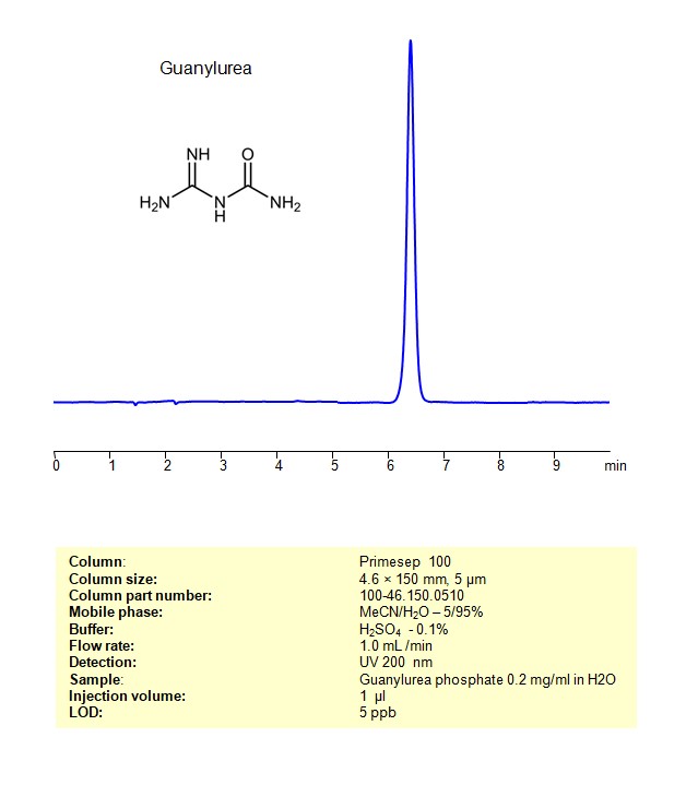 HPLC Method for Analysis of Guanylurea on Primesep 100 Column Chromatogramm