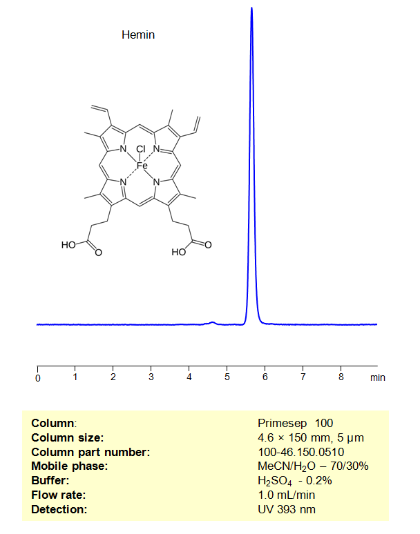HPLC Method for Analysis of Hemin on Primesep 100 Column Chromatogramm