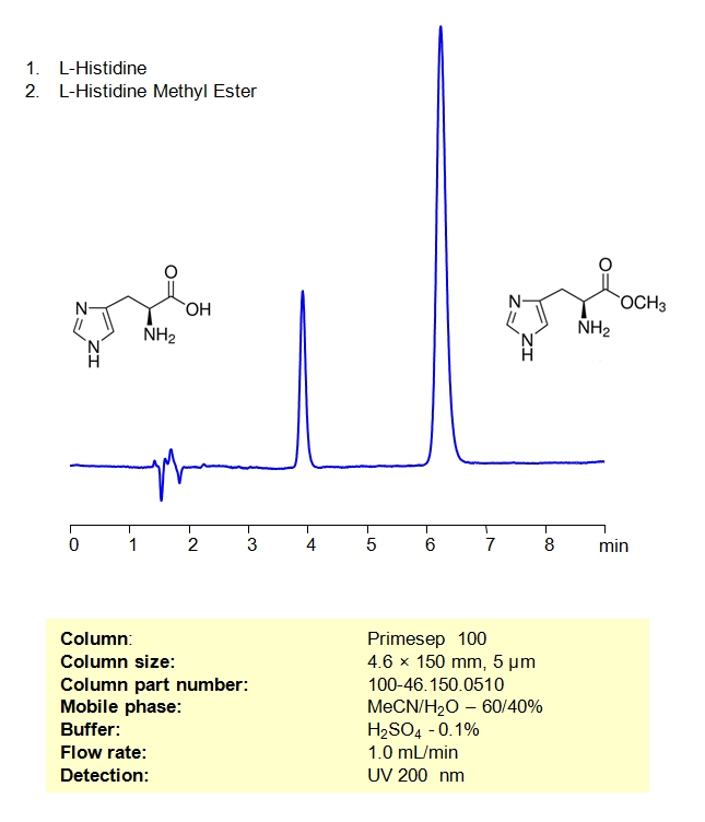 HPLC Method For Analysis Of  Histidine  and Histidine Methyl Ester Dihydrochloride on Primesep 100 Column Chromatogramm