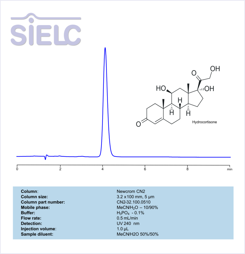 HPLC Method for Analysis of Hydrocortisone on Newcrom CN2 Column Chromatogramm