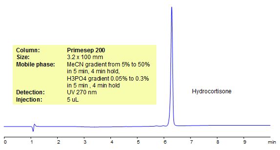 HPLC Method for Analysis of Hydrocortisone Chromatogramm