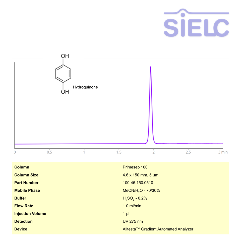HPLC Method for Analysis of Hydroquinone on Primesep 100 Column on Alltesta™ Chromatogramm