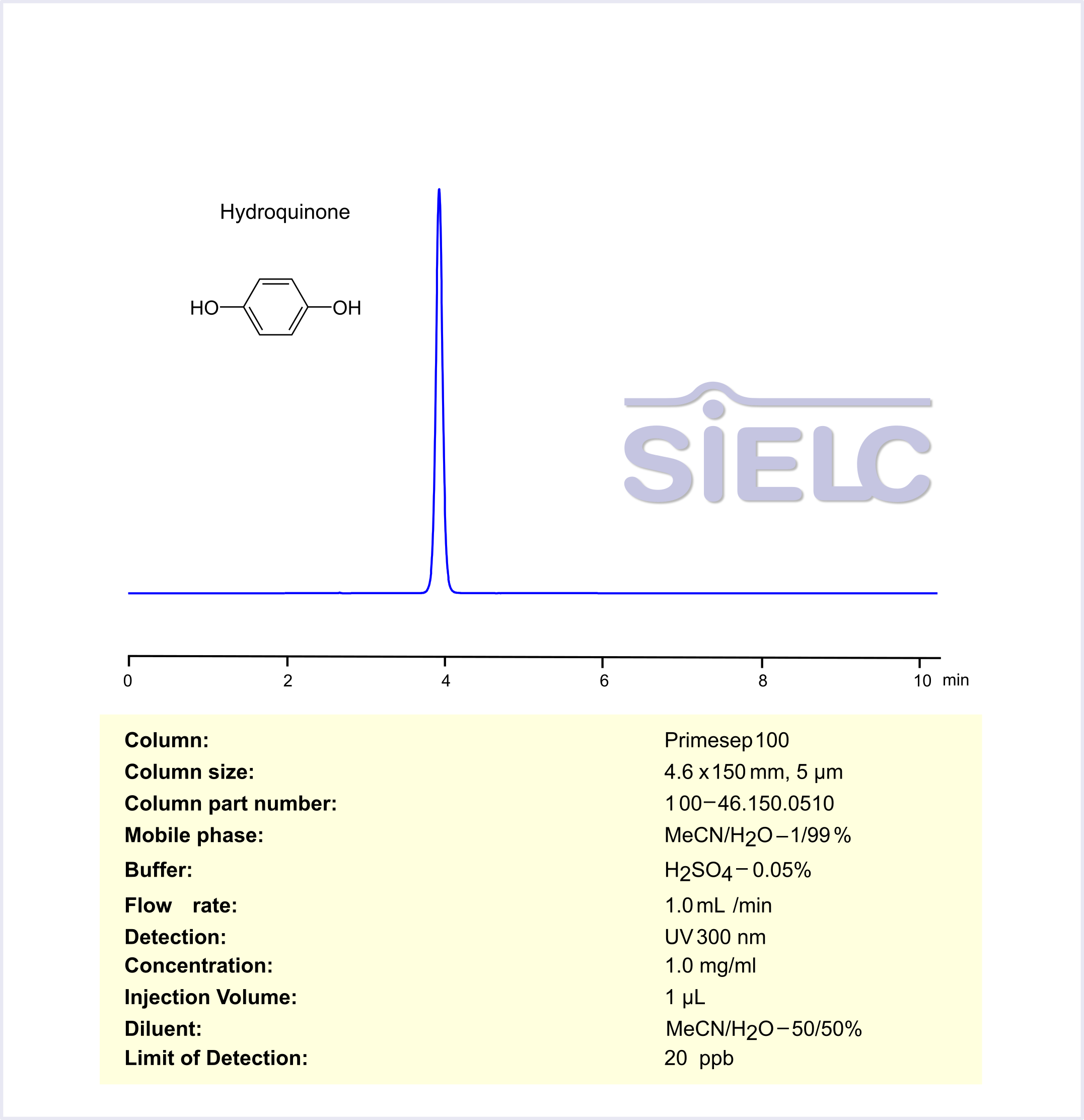 HPLC Method for Analysis of Hydroquinone on Primesep 100 Column Chromatogramm