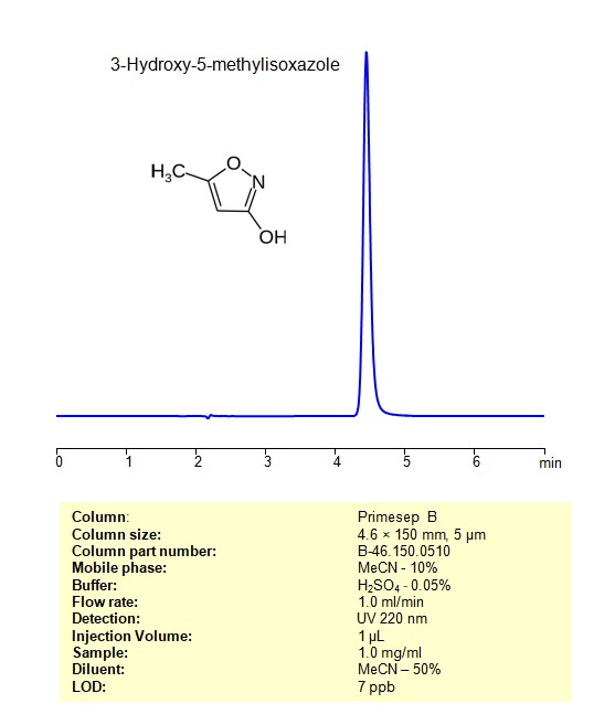 HPLC Method for Analysis of Hymexazol (3-Hydroxy-5-methylisoxazole) on Primesep B Column Chromatogramm