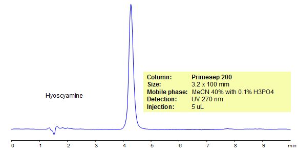 HPLC Method for Analysis of Hyoscyamine Chromatogramm