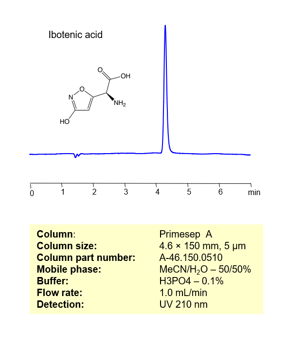 HPLC Method for Analysis of Ibotenic Acid on Primesep A Column Chromatogramm
