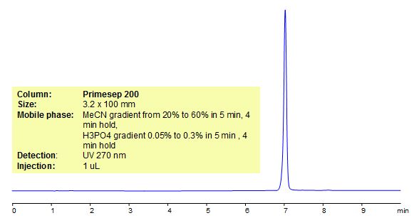 HPLC Method for Analysis of Indomethacin on Primesep 200 Chromatogramm