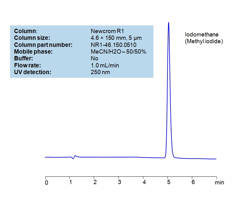 HPLC Method For Analysis Of Iodomethane (Methyl iodide) Chromatogramm