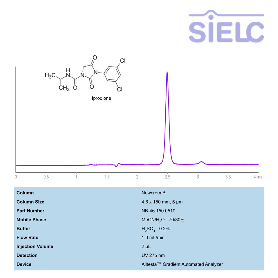 HPLC Method for Analysis of Iprodione on Newcrom B Column on Alltesta™ Chromatogramm