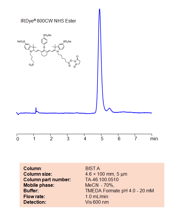 HPLC Method for Analysis of IRDye® 800CW NHS Ester on BIST A Column Chromatogramm