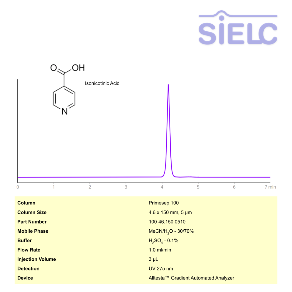 HPLC Method for Analysis of Isonicotinic Acid on Primesep 100 Column on Alltesta™ Chromatogramm