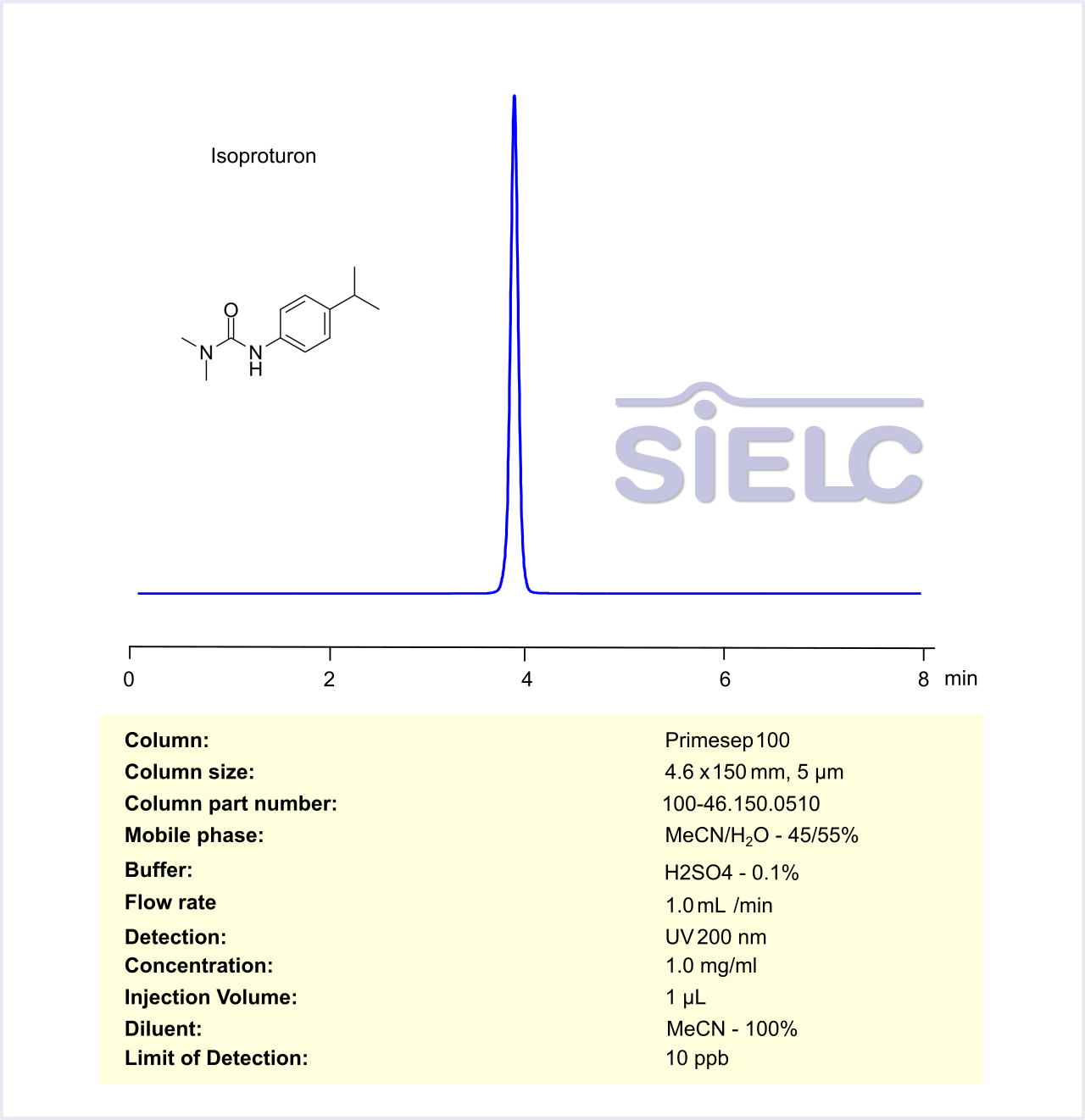HPLC Method for Analysis of Isoproturon on Primesep 100 Column Chromatogramm