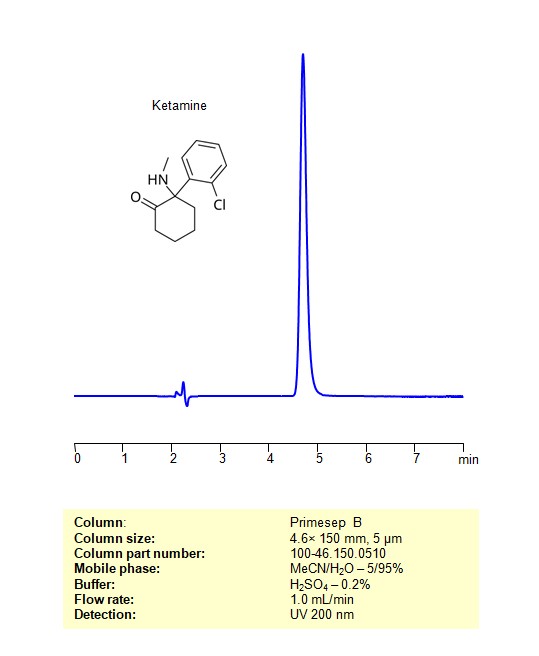 HPLC Method for Analysis of Ketamine Form on Primesep B Column Chromatogramm
