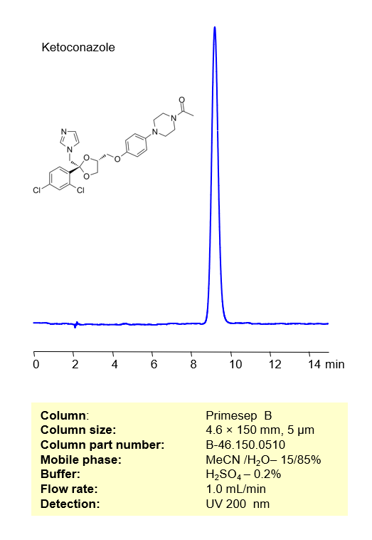 HPLC Method for Analysis of Ketoconazole on Primesep B  Column Chromatogramm