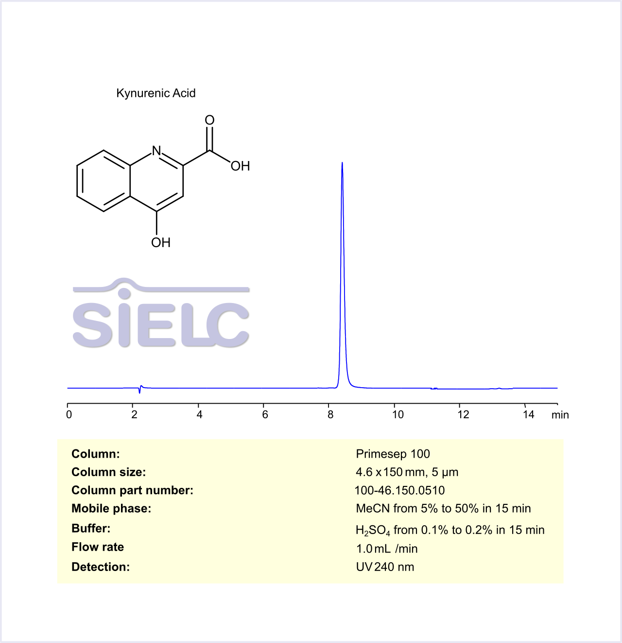 HPLC Method for Analysis of Kynurenic Acid on Primesep 100 Column Chromatogramm